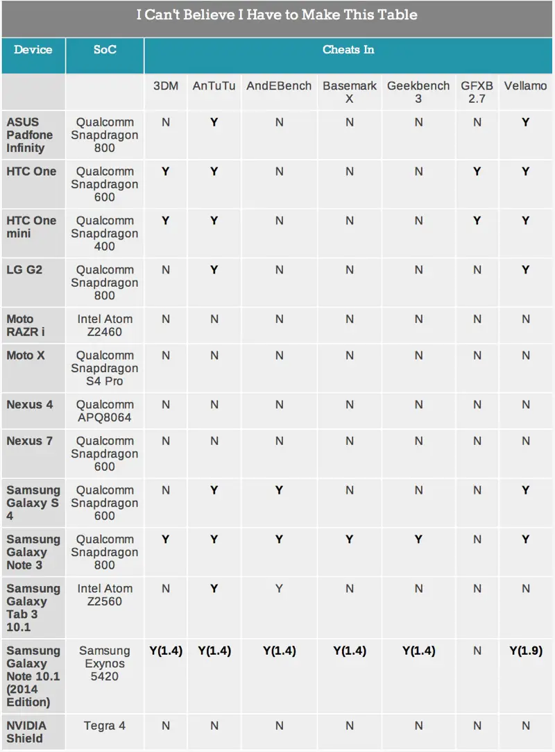 anandtechbenchmarks