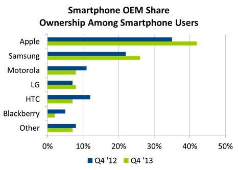 SmartphoneOEMShareOwnership1 16 14