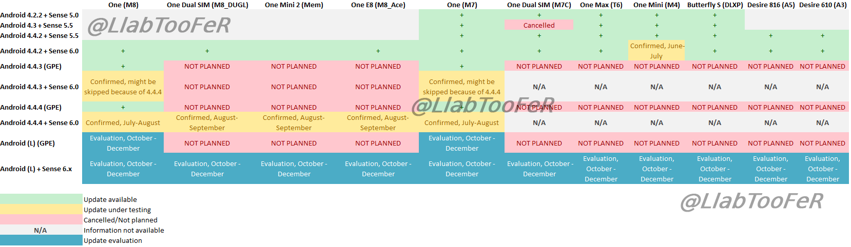 HTC software schedule