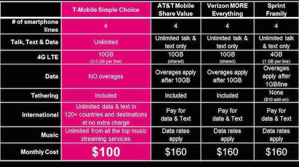 t mobile family plan phone upgrade