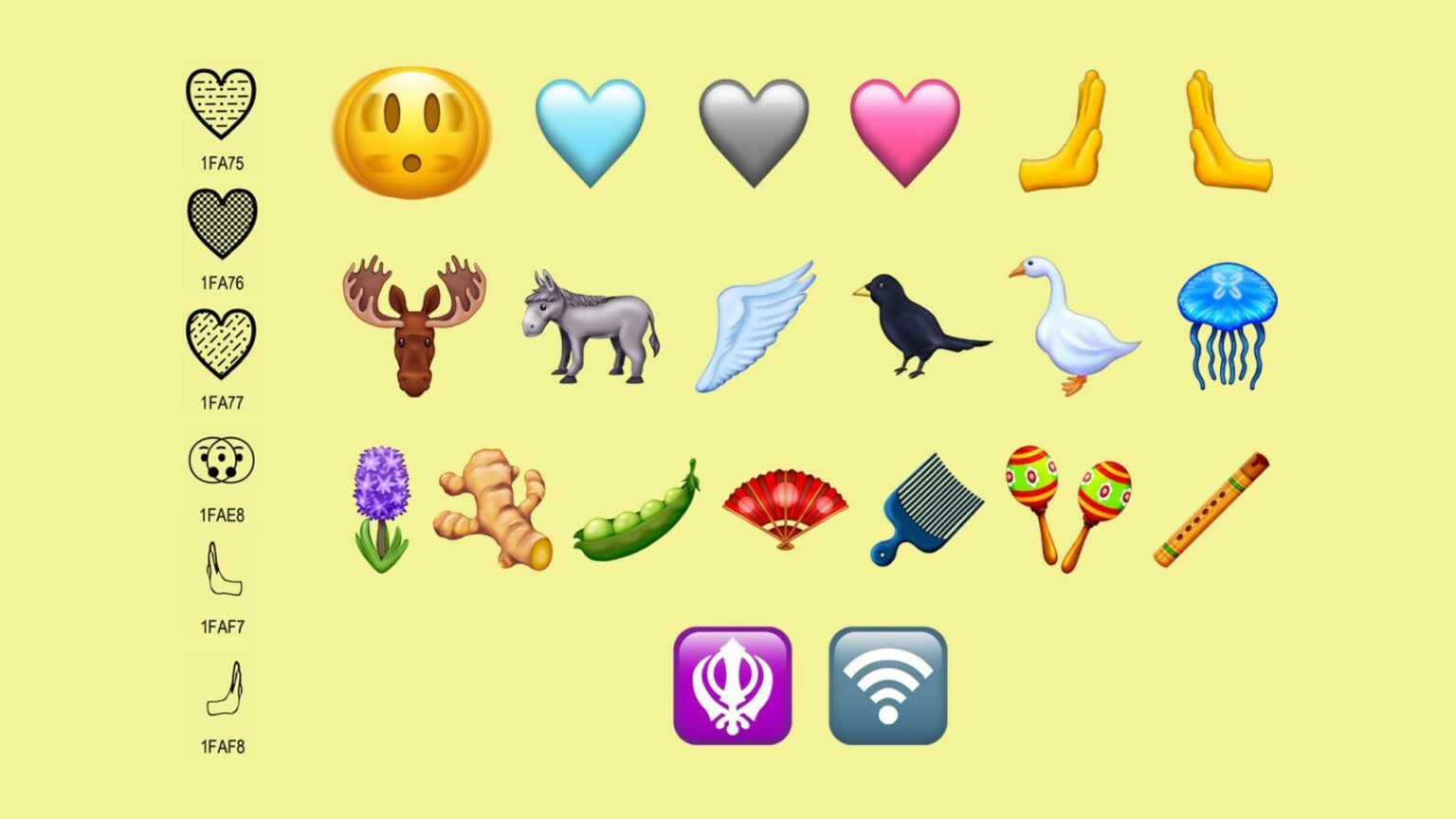 These 31 New Emoji Are Soon Coming To Your Android Phone » GreenBot ...