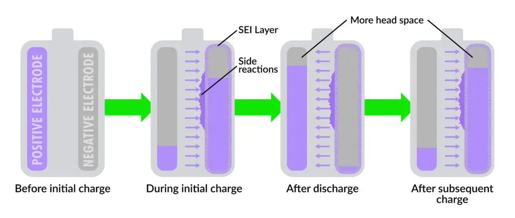 Charging Lithium-Ion Batteries at High Currents Infographic