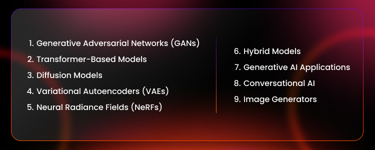 Generative AI Models