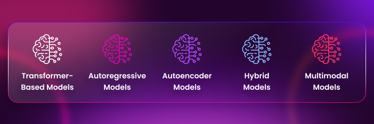 Types of Large Language Models