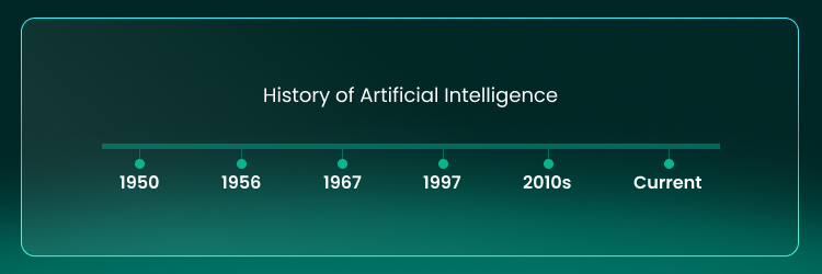 A Brief History of Artificial Intelligence