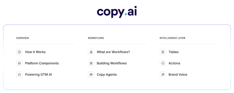 Copy.AI review