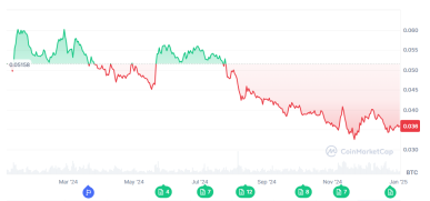 Banking giants see Ethereum hitting $14,000 in 2025