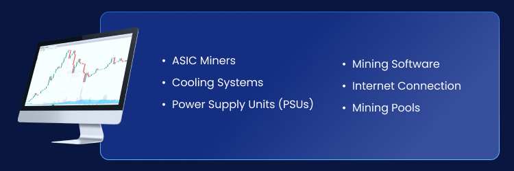 Essential Equipment for Home Bitcoin Mining