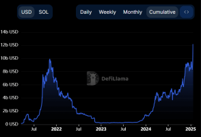 Solana network strain: Trump meme coins trigger record-breaking trading rush