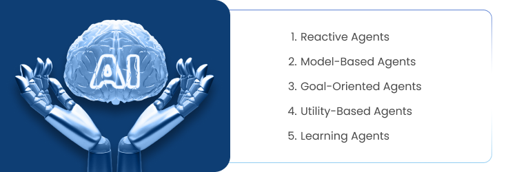 Types of AI Agents
