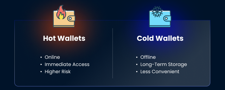 Types of Crypto Wallets