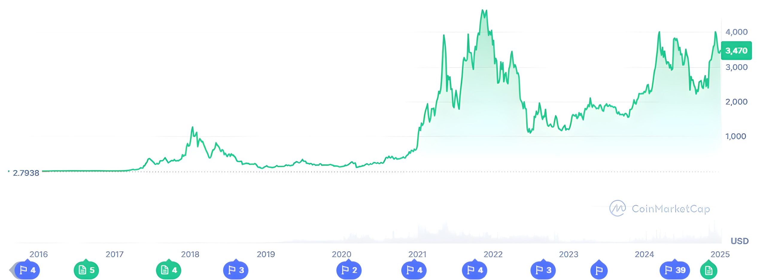 ethereum stat 1 scaled