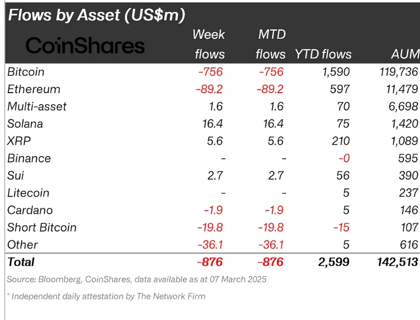 Flows by issuer (in millions of US dollars).